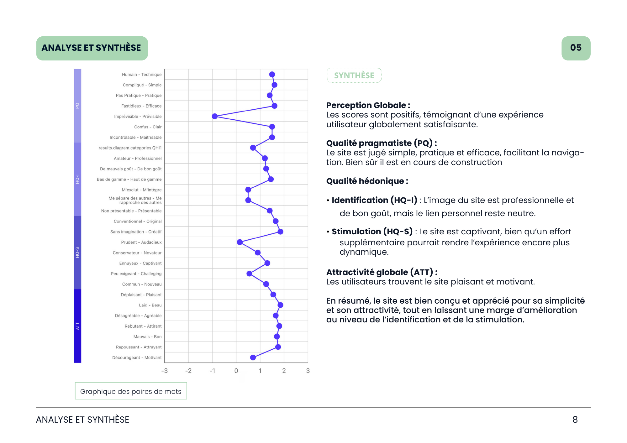 Graphique des paires de mots